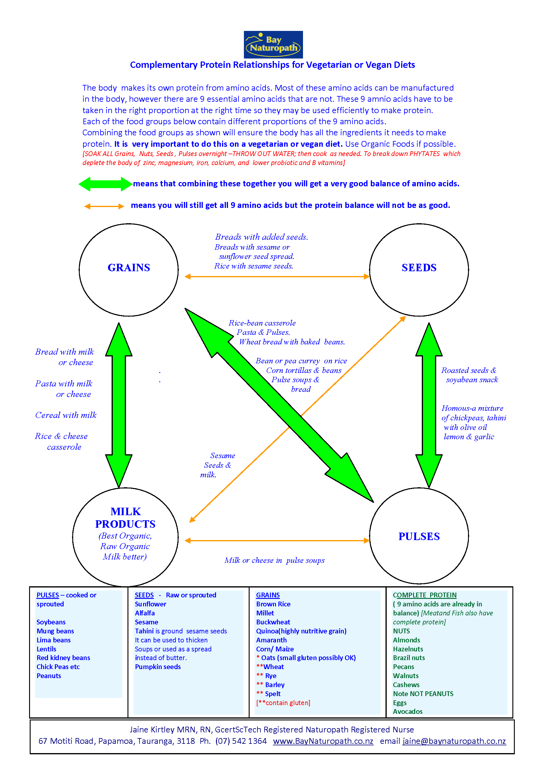 How to find Protein in a vegetarian or vegan diet article image