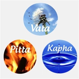 What Is Ayurveda? article image
